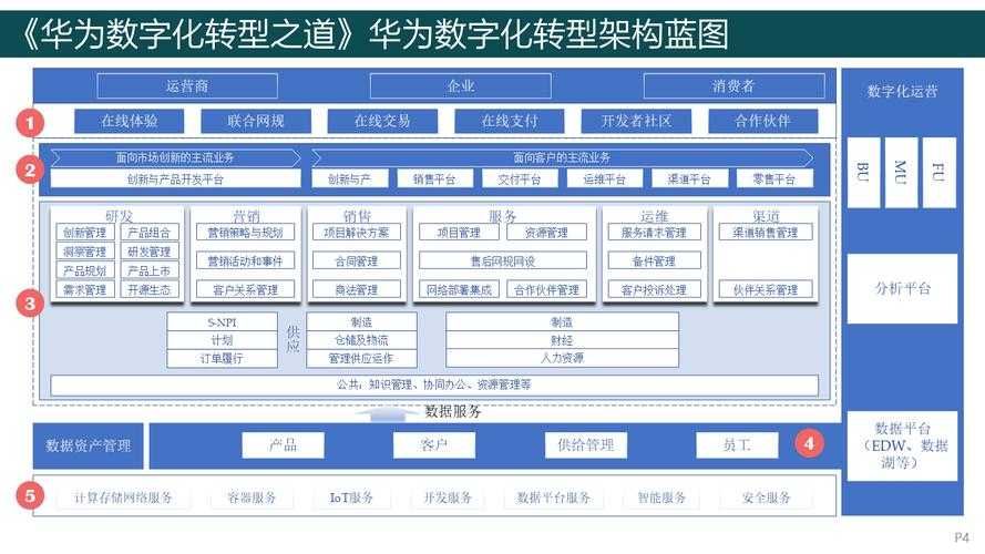 以下是针对《火线传奇》数字化生存策略的行业分析框架优化建议：