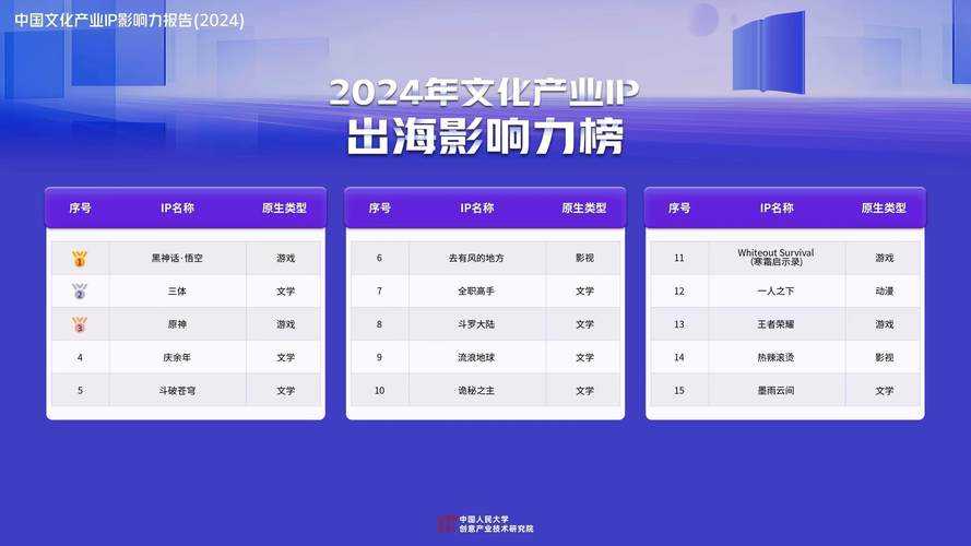 网络文学IP成手游资本新宠