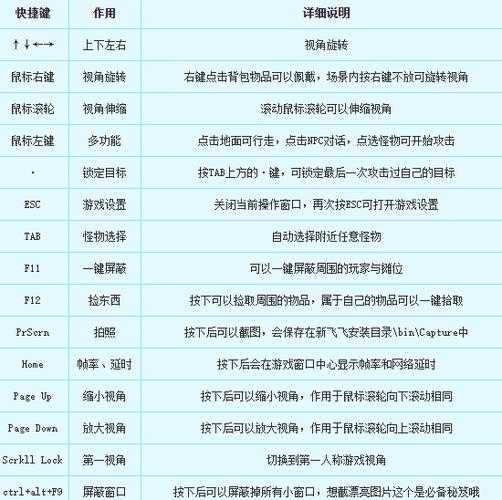 2025 DirectX Runtime错误修复指南（最新版）