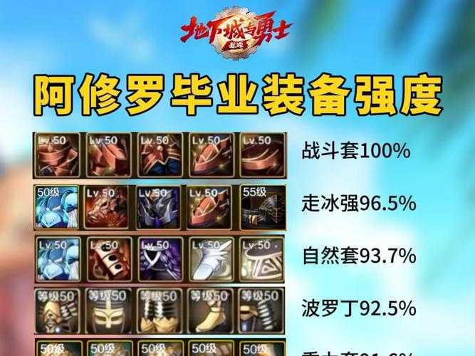如何为阿修罗角色进行更合适的100级装备附魔选择？