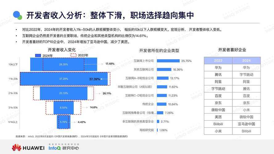 2025 DL女武神行业观察:市场技术文化趋势