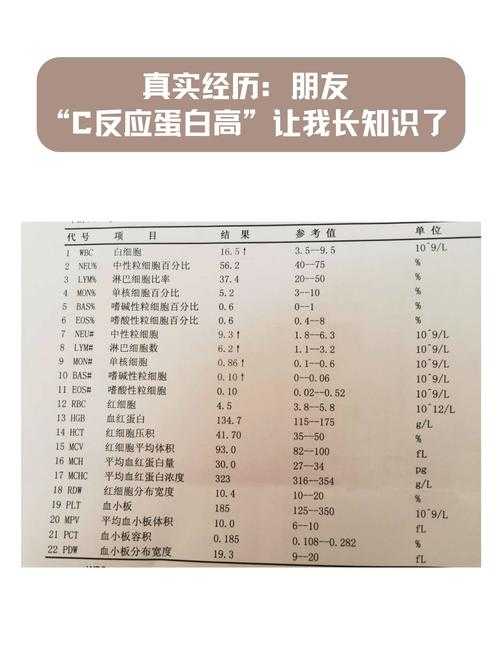 C反应蛋白偏高2025年解读指南