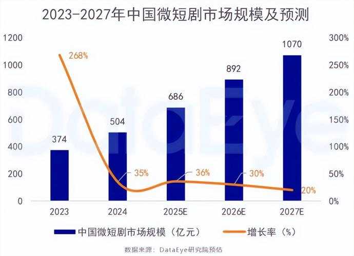 2025电视剧下载:平台对比、技术趋势与用户行为