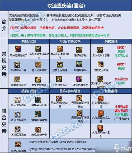 dnf男散打穿什么防具100