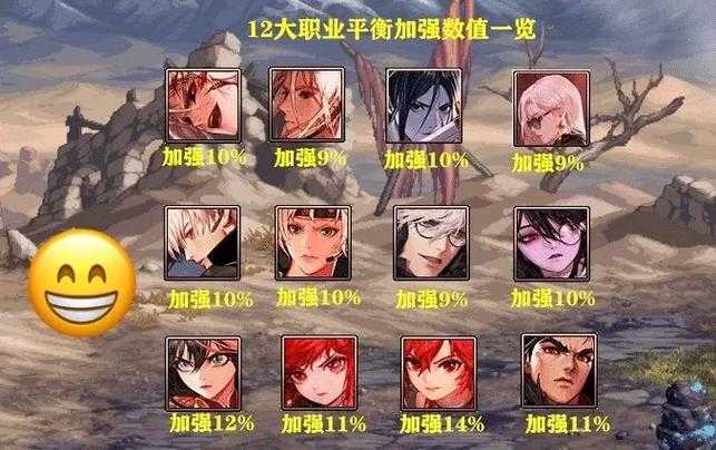 DNF 28号职业平衡2025全解析