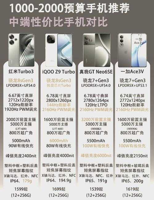 如何在预算内找到性价比高的手机？预算为1800元买什么手机更明智？
