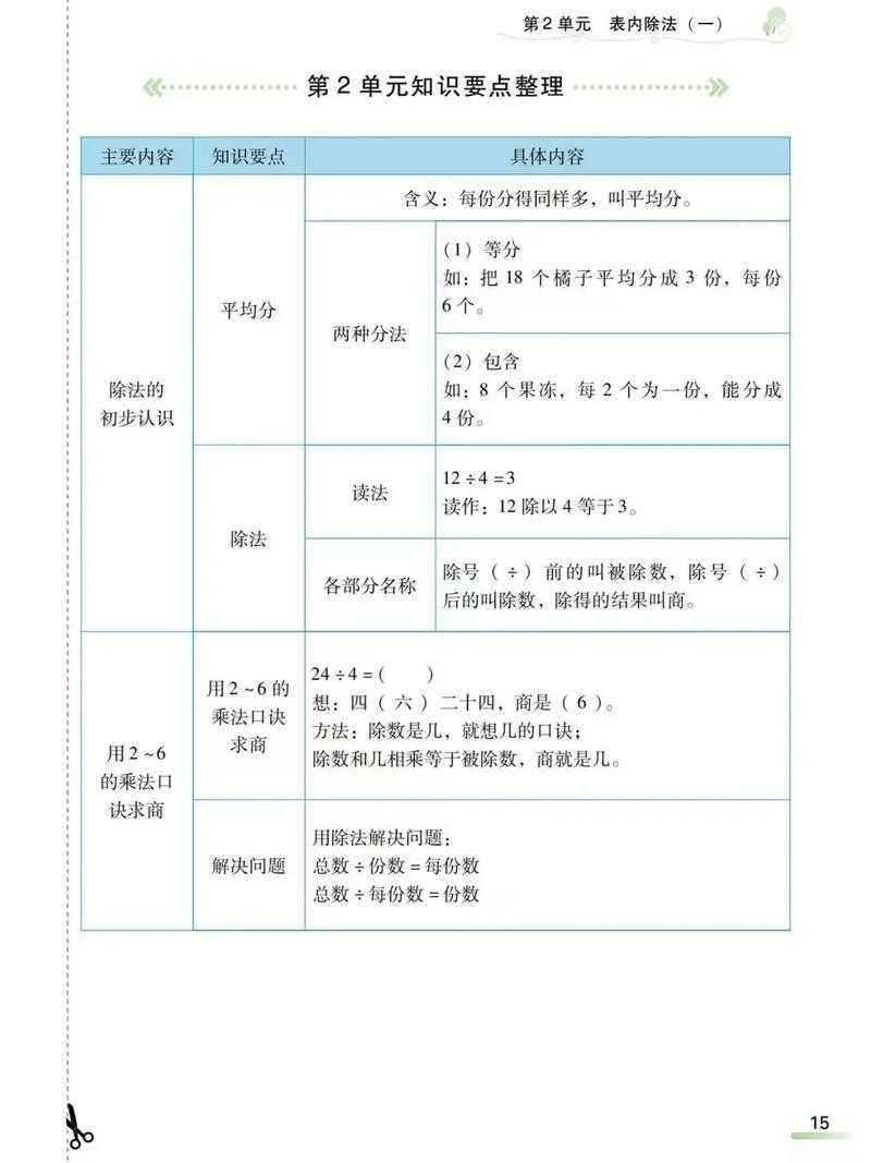 的2的正确用法及实例解析