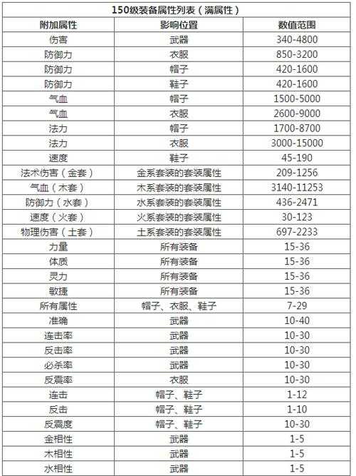 问道2025装备属性解析与实战指南