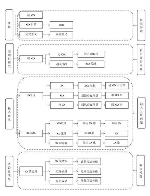 以下是对该网游技术路线图及未来演进方向的系统性分析报告：