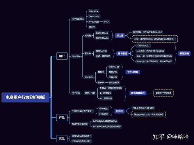 以下是对象棋实战技巧与用户行为的结构化分析报告，结合数据与案例呈现：