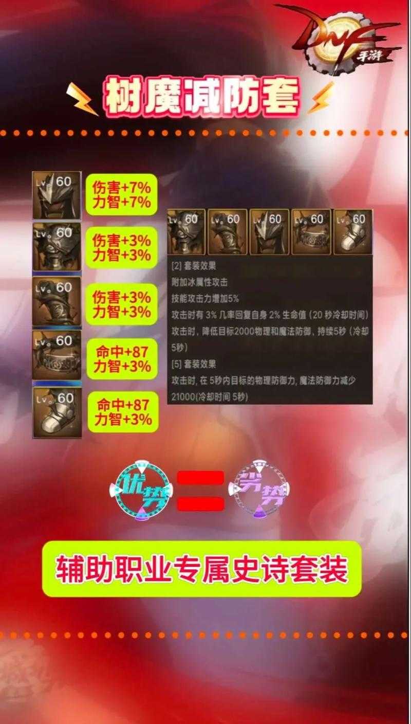 DNF60公会升级革新策略与效率提升