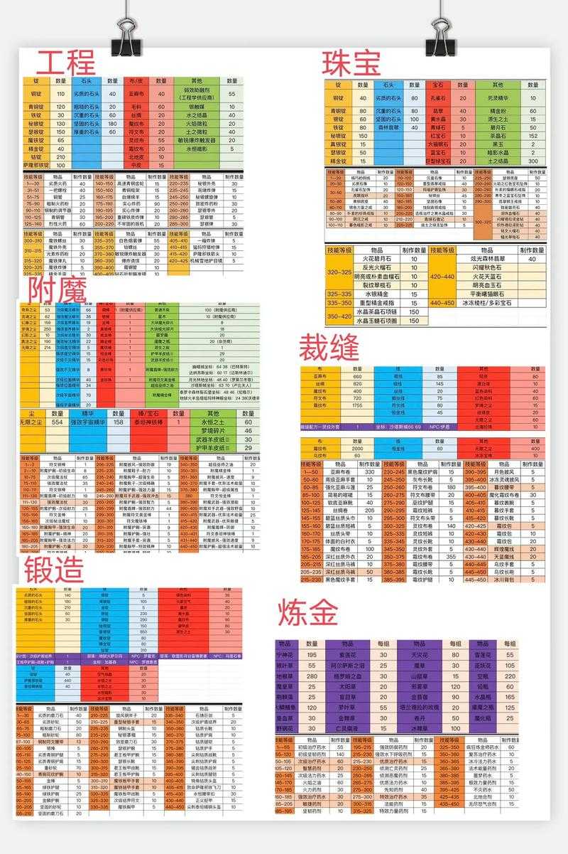魔兽争霸秘籍：如何通过调整游戏难度来适应自己的水平
