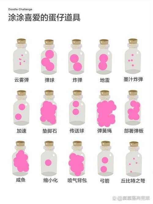 蛋仔派对真假蛋攻略 伪装,道具,真假