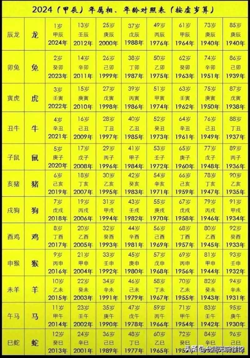 如何根据出生年份查询生肖?特别是针对2000年出生的属相是什么?