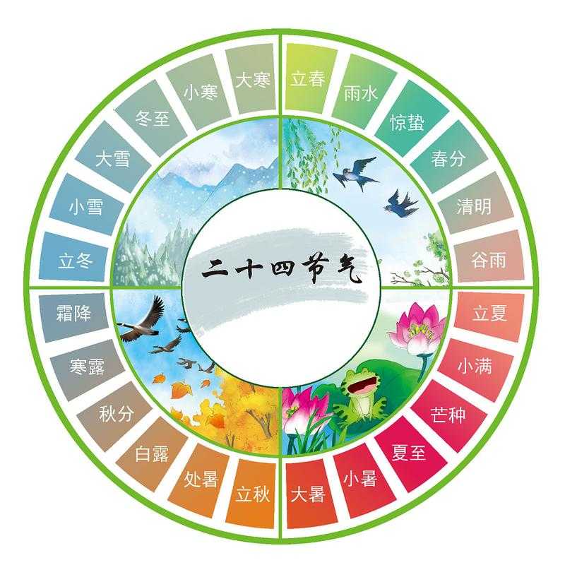 觅春 自然与人文交织的时令图谱