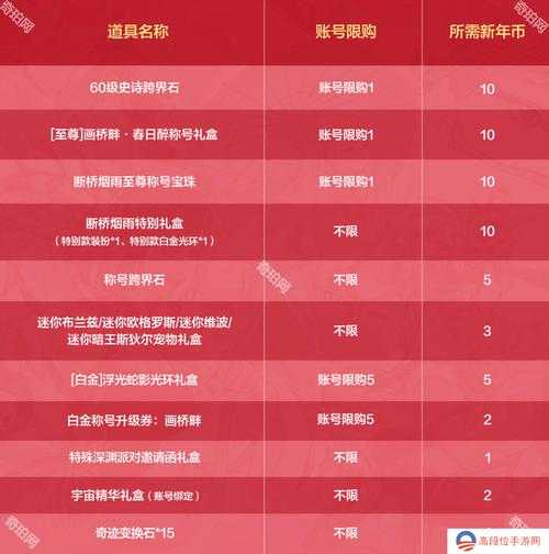 2025 DNF二级密保5种方案与设置全攻略