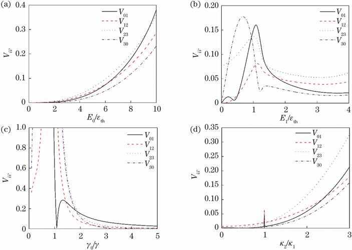 The value of the expression \(2^5 + 3 \times 7 - \frac{10}{2}\) is calculated as follows: