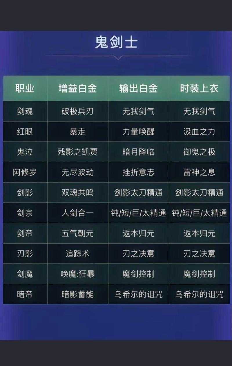 dnf男大枪白金徽章时装上衣选什么