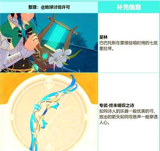 温迪武器圣遗物如何搭配，实现最大化效果？零命状态下搭配建议