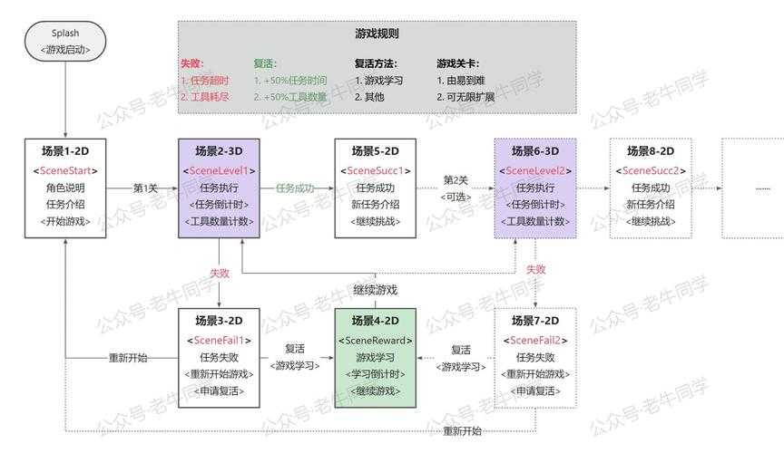 以下是对该游戏宣传页面的结构化分析与优化建议：