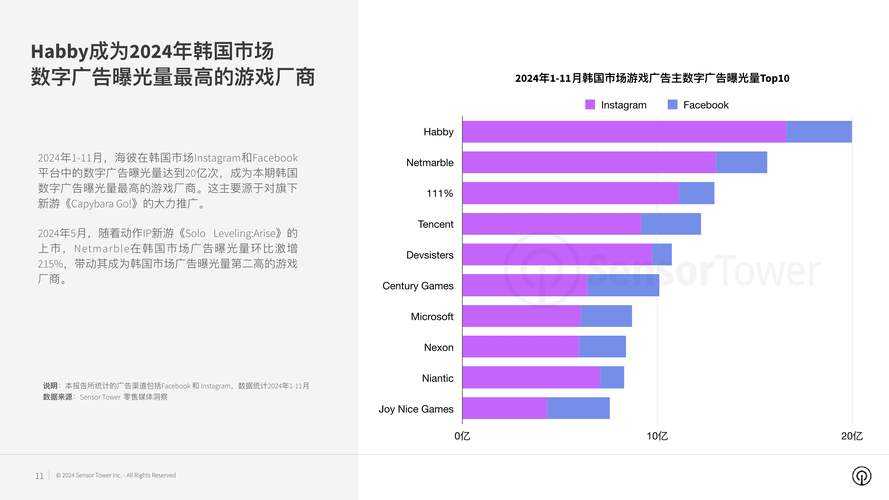 2025韩国成人游戏市场:规模680亿 用户年轻化 监管技术革新