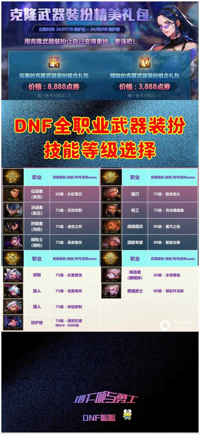 2025DNF打孔武器装扮获取全攻略