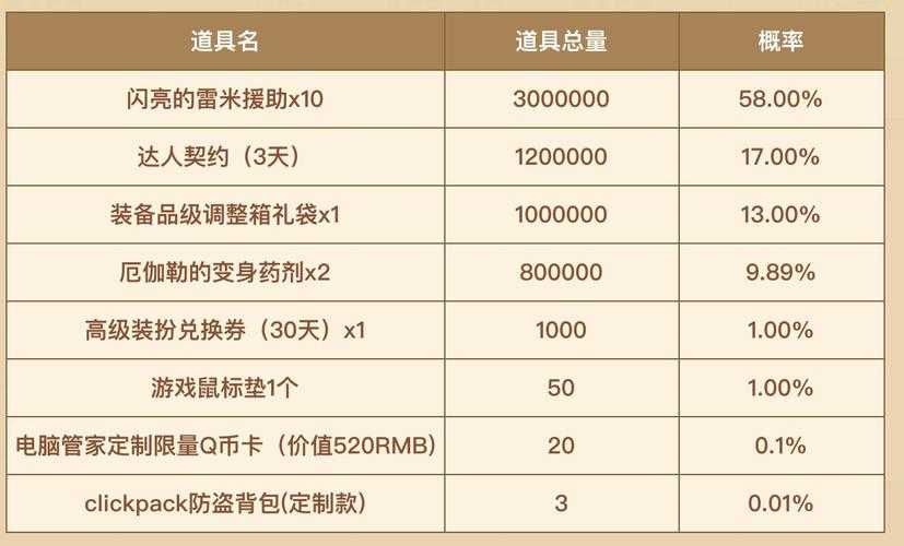 dnf助手活动电脑管家pc端在哪里