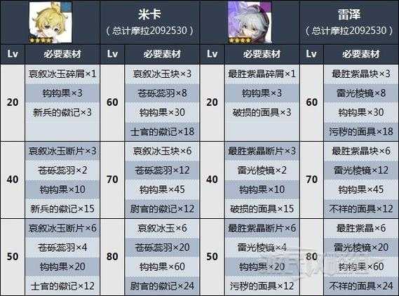 2025年钩钩果采集全攻略:产量价格技巧装备