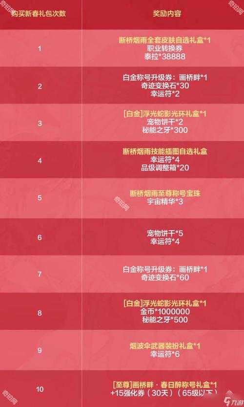DNF 2025周年庆活动时间与领取攻略
