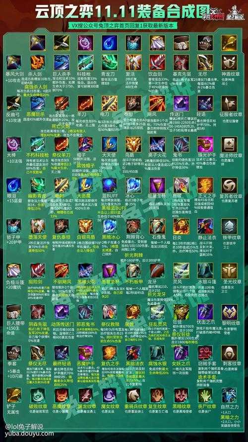 2025年云顶之弈离子火花合成全指南