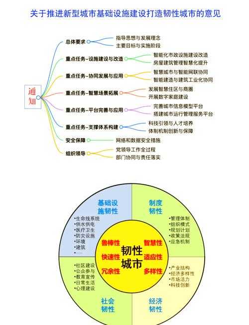 如何构建特大城市的生活与发展蓝图?以16个特大城市为例探讨其路径