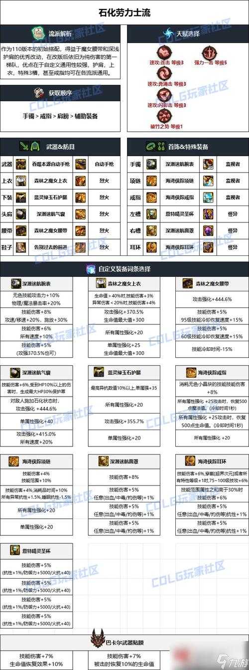 2025年DNF60级装备全解析(附权威对比表)