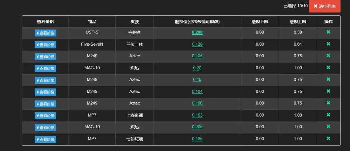 根据提供的CSGO炼金道具市场数据及未来战略规划，以下为深度分析及建议：