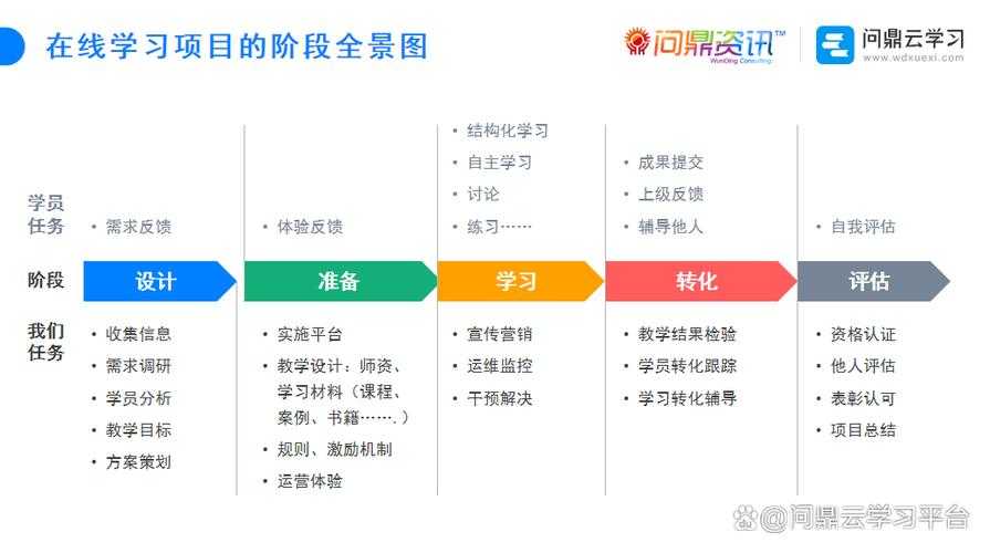 最近在开发一个在线教育平台时 遇到了视频时间选择的需求 学生
