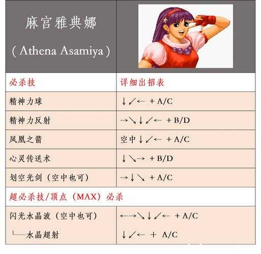 拳王1.4技术革新市场表现全解析