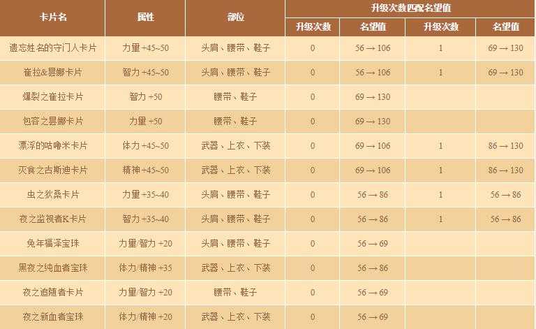 2025年DNF名望值提升方法与技巧