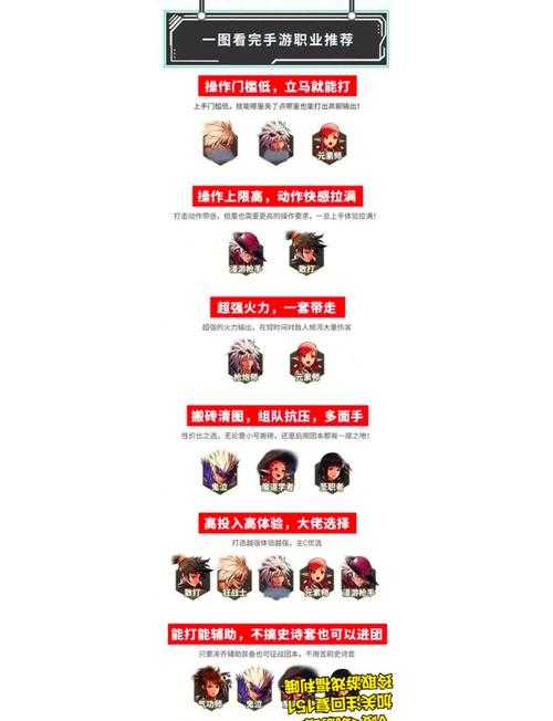 2025《地下城与勇士》手炮实战指南职业适配属性对比