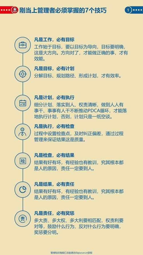 如何有效管理和理解身份角色:揭秘探究从理解管理做起?