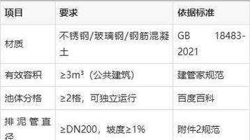 CS指令2025：多领域应用与标准化解析