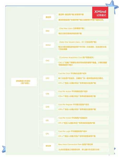 根据提供的游戏数据报告,以下是关键信息提炼与策略建议: