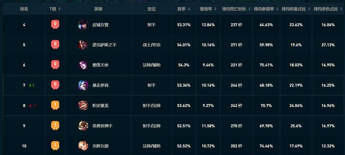 如何选择最适合购买的游戏英雄:考虑金币数量与英雄性价比