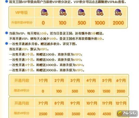 2025年QQ红钻功能解析与性价比评估