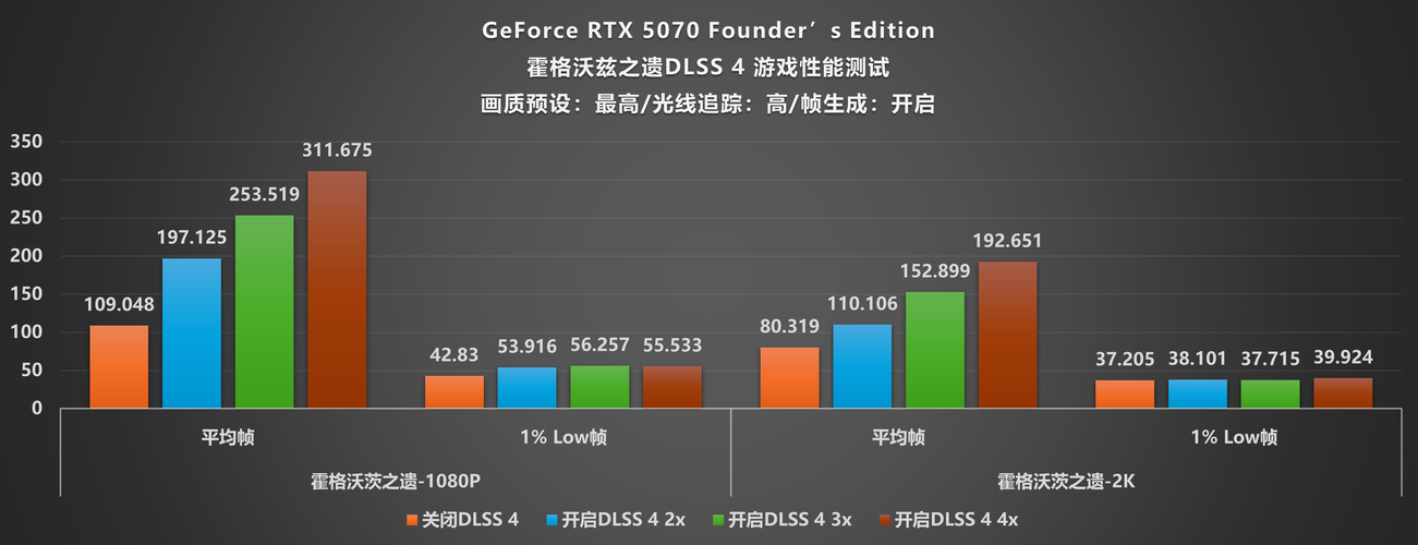 如何优化提升DOTA2游戏帧数至理想状态在NVIDIA_GeForce_GTX_1050_Ti显卡下表现如何?