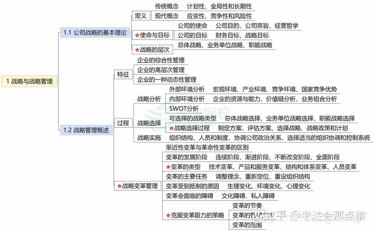 根据提供的战略规划及数据,以下为结构化分析及建议: