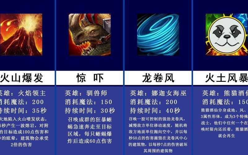 魔兽争霸技能代码全攻略:如何利用技能进行支援