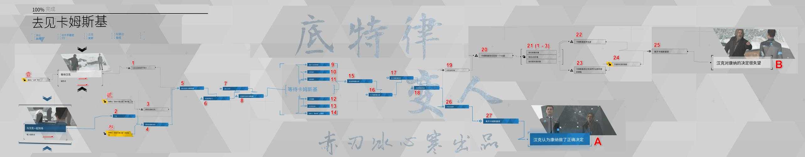 2025《底特律：变人》第17章全攻略与数据