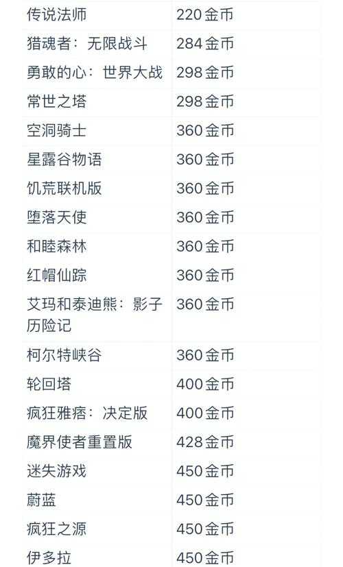 如何安全有效地进行17173游戏金币的交易？