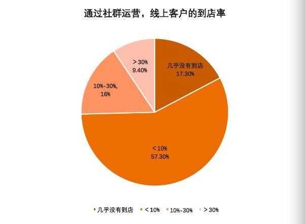 CS僵尸2025:市场技术用户生态趋势