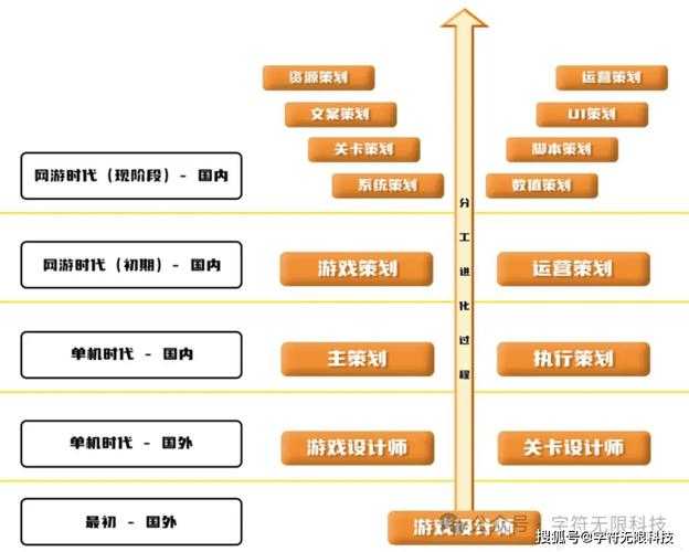以下是针对游戏运营关键节点的优化建议及执行框架：