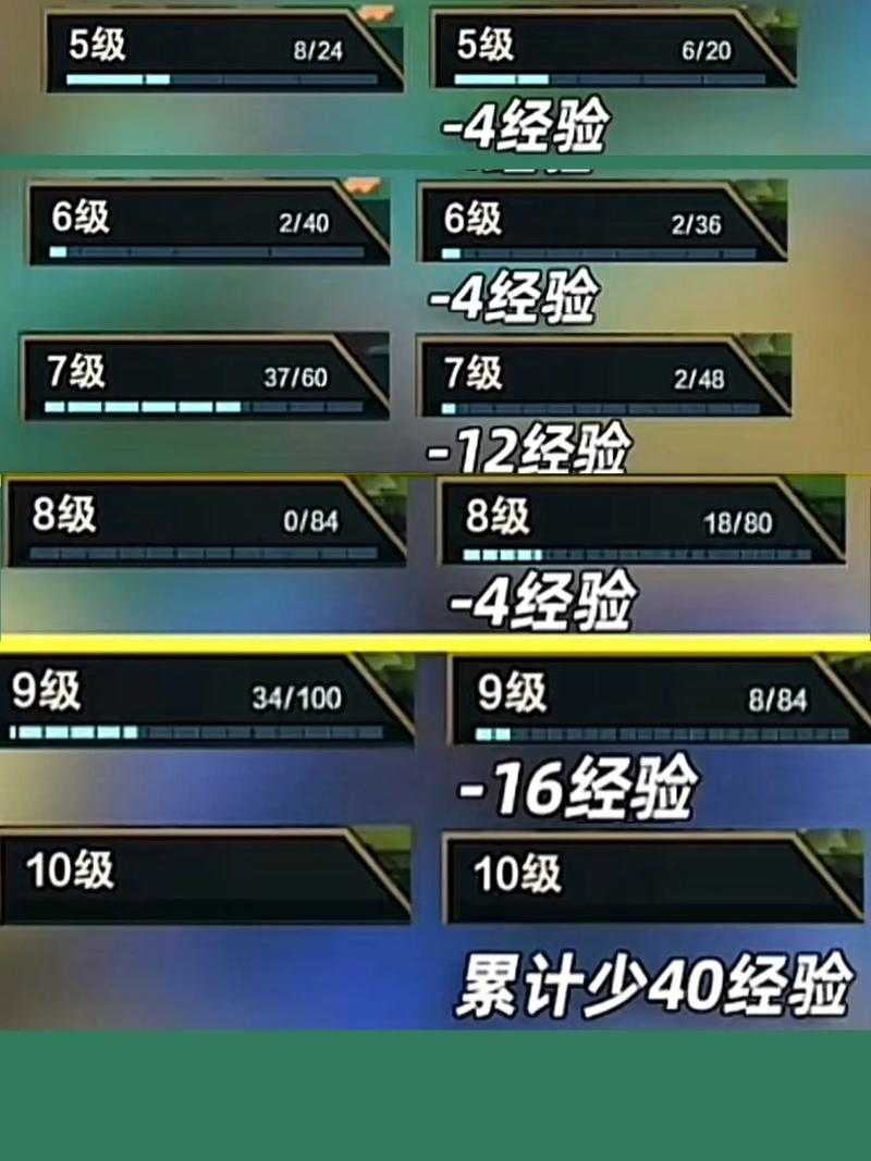 如何获得与解读新版升级经验表？攻略在这里